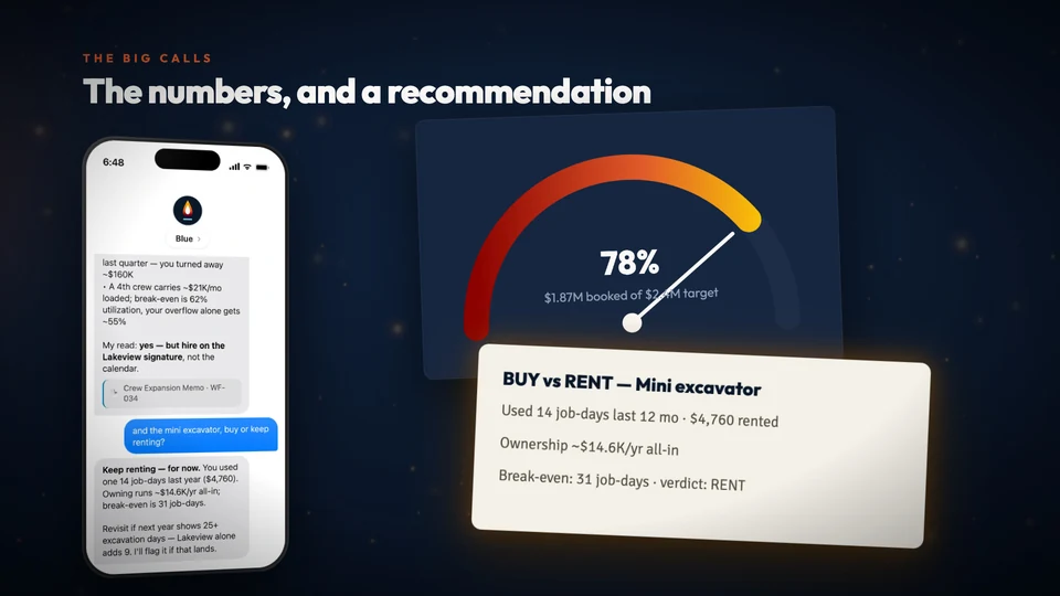 A booked-versus-target gauge and a buy-versus-rent recommendation next to the owner’s text thread